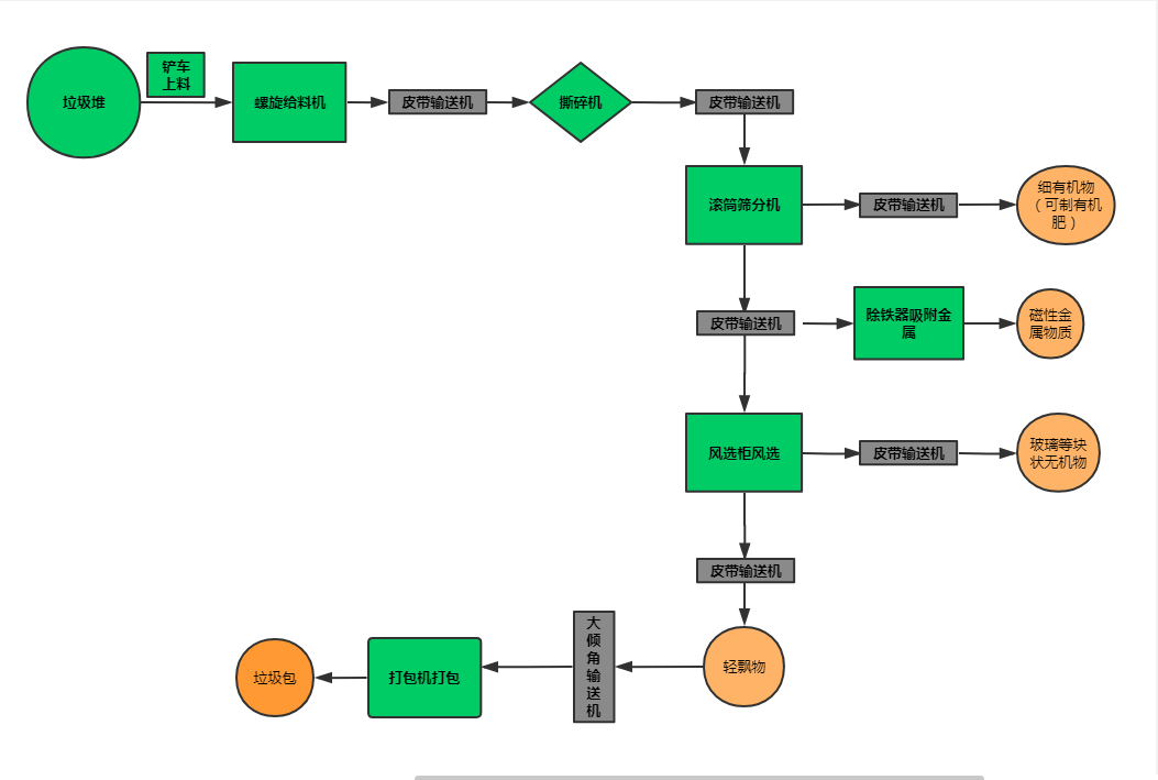 �����������x�O(sh��)�����̽���